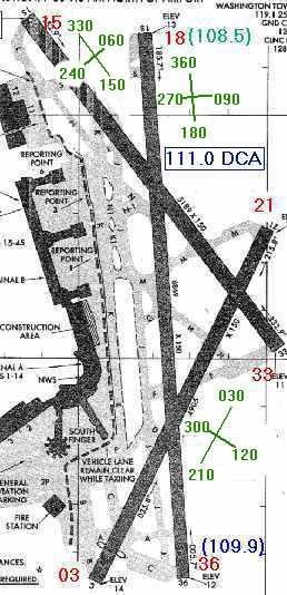 DCA